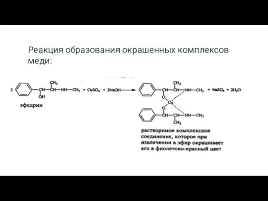 Реакция образования окрашенных комплексов меди: