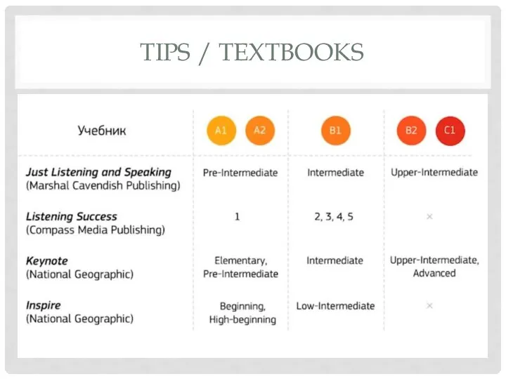 TIPS / TEXTBOOKS