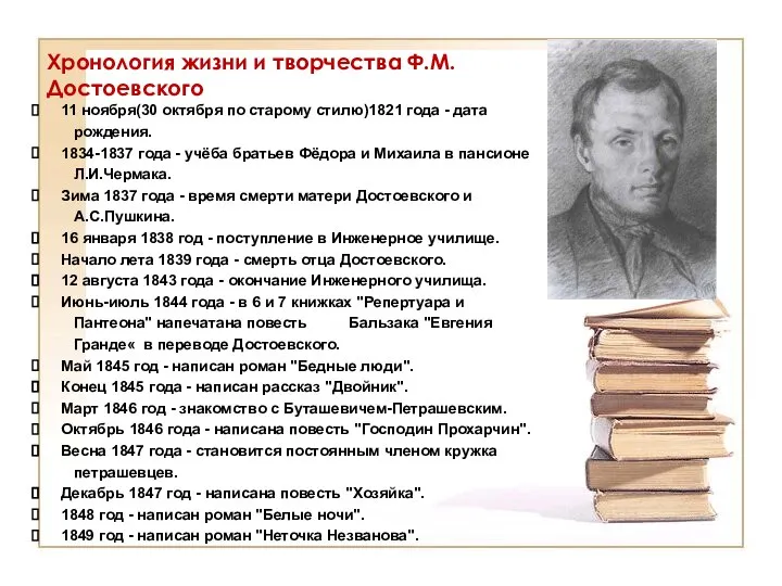 Хронология жизни и творчества Ф.М.Достоевского 11 ноября(30 октября по старому стилю)1821 года