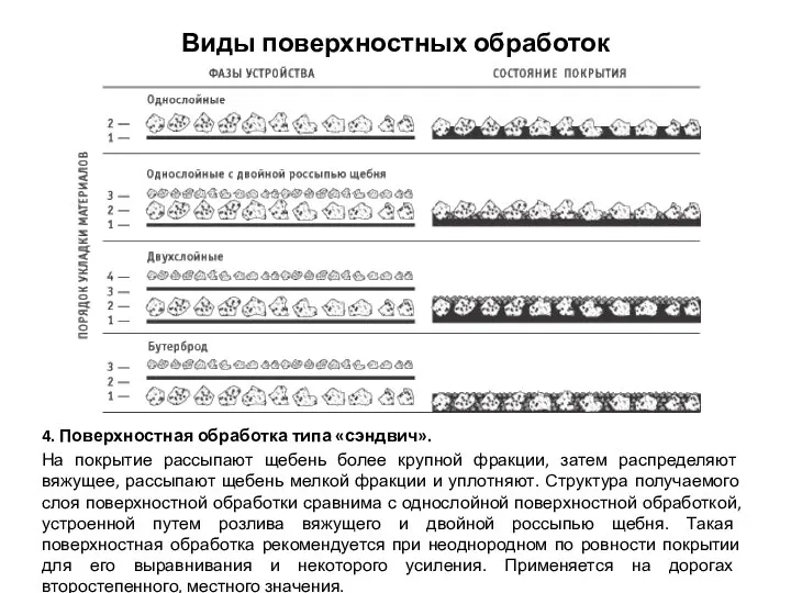 Виды поверхностных обработок 4. Поверхностная обработка типа «сэндвич». На покрытие рассыпают щебень