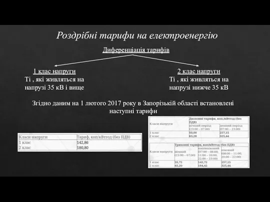 Роздрібні тарифи на електроенергію Диференціація тарифів 1 клас напруги Ті , які