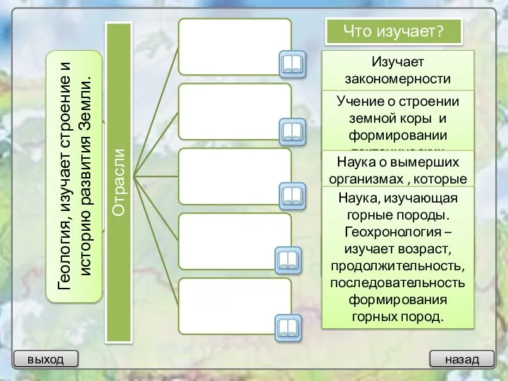 Что изучает? Изучает закономерности строения земной коры в течение геологического времени. Учение