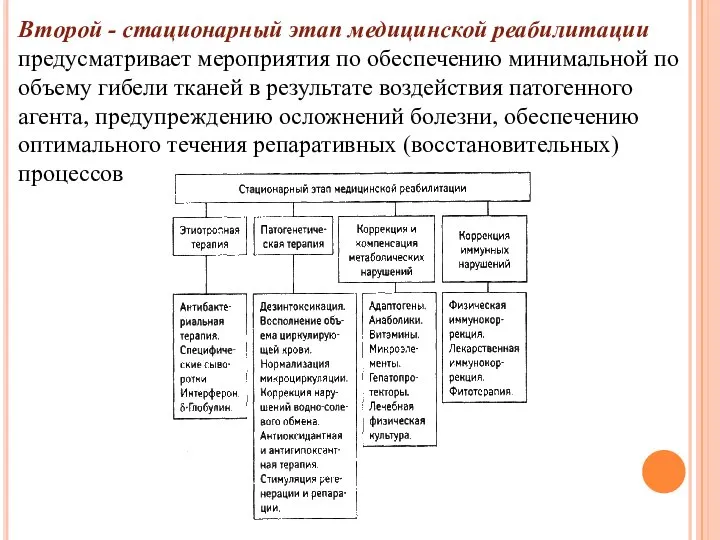 Второй - стационарный этап медицинской реабилитации предусматривает мероприятия по обеспечению минимальной по