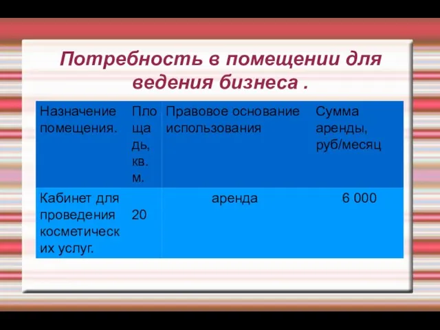 Потребность в помещении для ведения бизнеса .