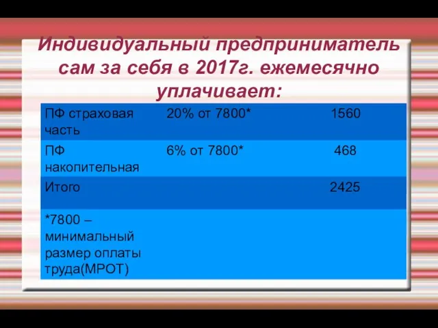 Индивидуальный предприниматель сам за себя в 2017г. ежемесячно уплачивает: