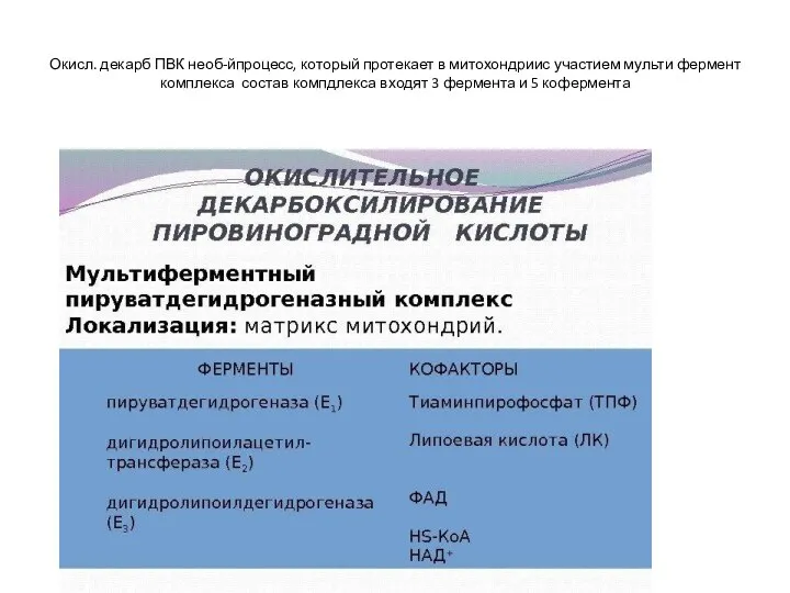 Окисл. декарб ПВК необ-йпроцесс, который протекает в митохондриис участием мульти фермент комплекса