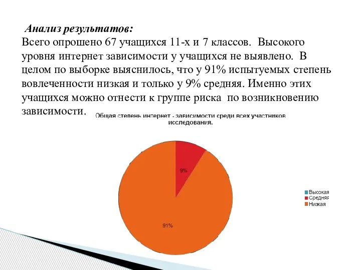 Анализ результатов: Всего опрошено 67 учащихся 11-х и 7 классов. Высокого уровня