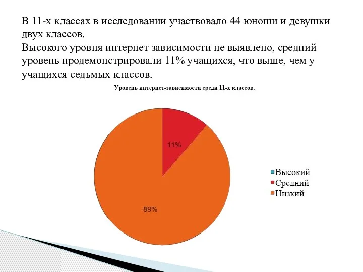 В 11-х классах в исследовании участвовало 44 юноши и девушки двух классов.