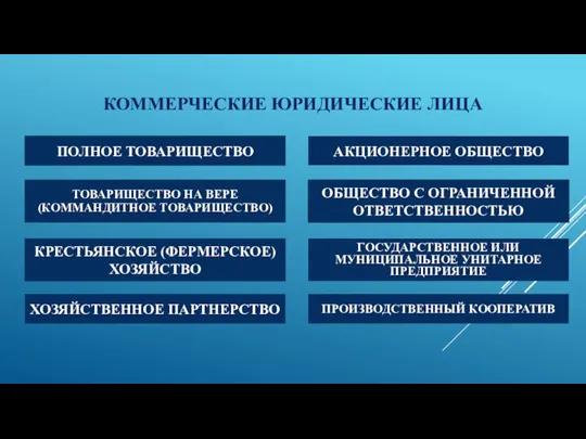 КОММЕРЧЕСКИЕ ЮРИДИЧЕСКИЕ ЛИЦА КРЕСТЬЯНСКОЕ (ФЕРМЕРСКОЕ) ХОЗЯЙСТВО ОБЩЕСТВО С ОГРАНИЧЕННОЙ ОТВЕТСТВЕННОСТЬЮ АКЦИОНЕРНОЕ ОБЩЕСТВО