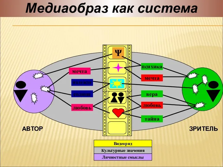 мечта надежда солнце любовь психика мечта любовь вера тайна Ψ Культурные значения