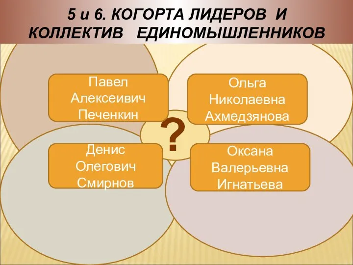 5 и 6. КОГОРТА ЛИДЕРОВ И КОЛЛЕКТИВ ЕДИНОМЫШЛЕННИКОВ Павел Алексеивич Печенкин Ольга