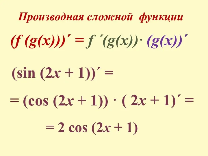 Производная сложной функции (sin (2x + 1))ˊ = = (cos (2x +