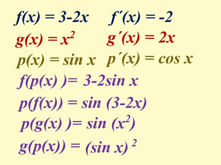 f(x) = 3-2x fˊ(x) = -2 g(x) = x2 gˊ(x) = 2x