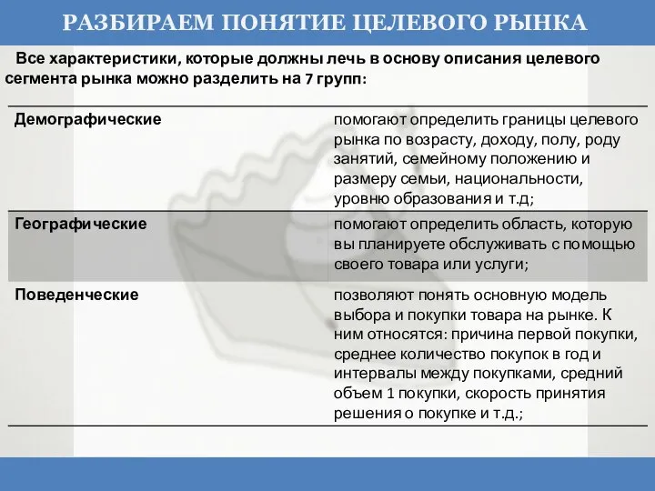 Все характеристики, которые должны лечь в основу описания целевого сегмента рынка можно