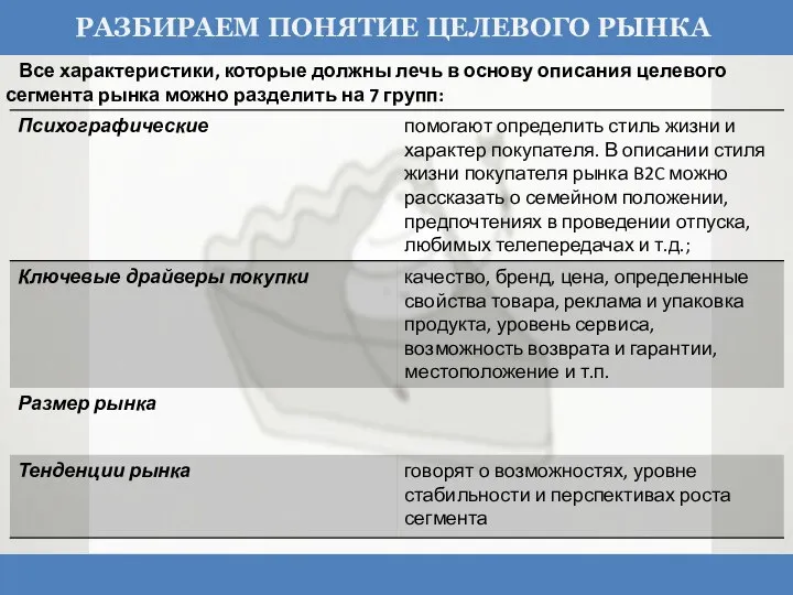 Все характеристики, которые должны лечь в основу описания целевого сегмента рынка можно