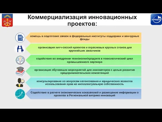 Коммерциализация инновационных проектов: