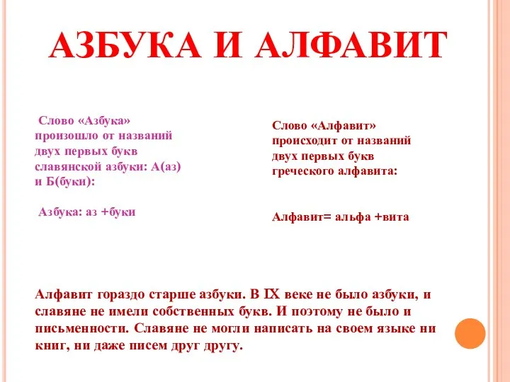 АЗБУКА И АЛФАВИТ Слово «Азбука» произошло от названий двух первых букв славянской