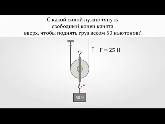 С какой силой нужно тянуть свободный конец каната вверх, чтобы поднять груз