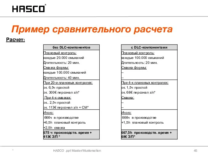 HASCO .ppt Master/Musterseiten Пример сравнительного расчета * Расчет: