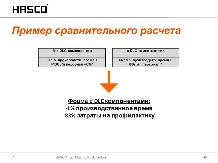 HASCO .ppt Master/Musterseiten Пример сравнительного расчета * Форма с DLC компонентами: -1%