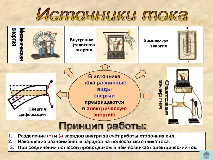 В источнике тока различные виды энергии превращаются в электрическую энергию Источники тока