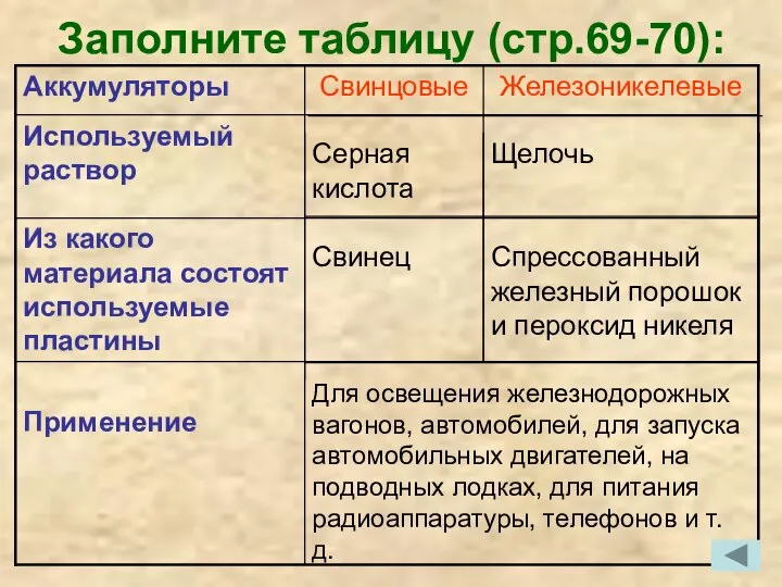 Заполните таблицу (стр.69-70):