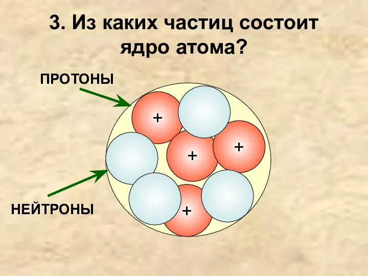 3. Из каких частиц состоит ядро атома?