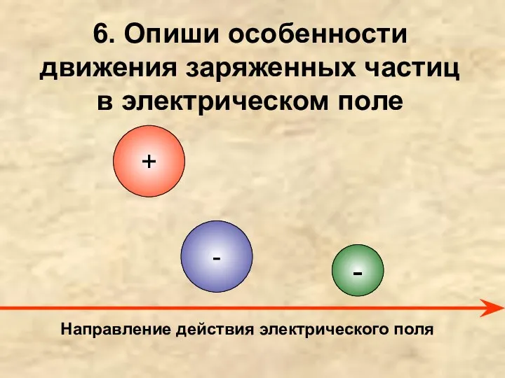 6. Опиши особенности движения заряженных частиц в электрическом поле Направление действия электрического поля + - -