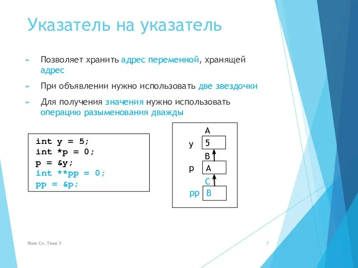 Указатель на указатель Позволяет хранить адрес переменной, хранящей адрес При объявлении нужно