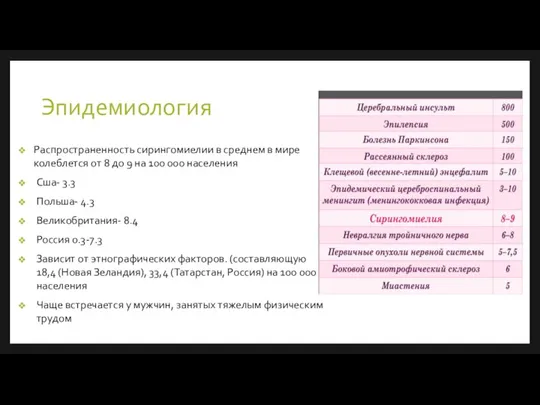 Эпидемиология Распространенность сирингомиелии в среднем в мире колеблется от 8 до 9