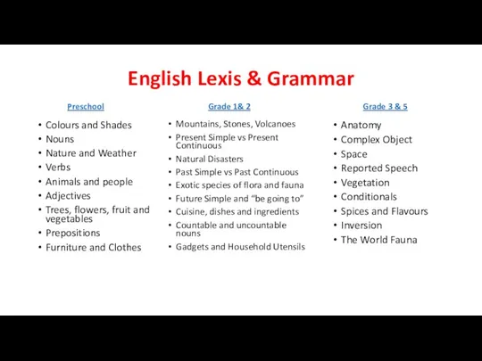 English Lexis & Grammar Colours and Shades Nouns Nature and Weather Verbs