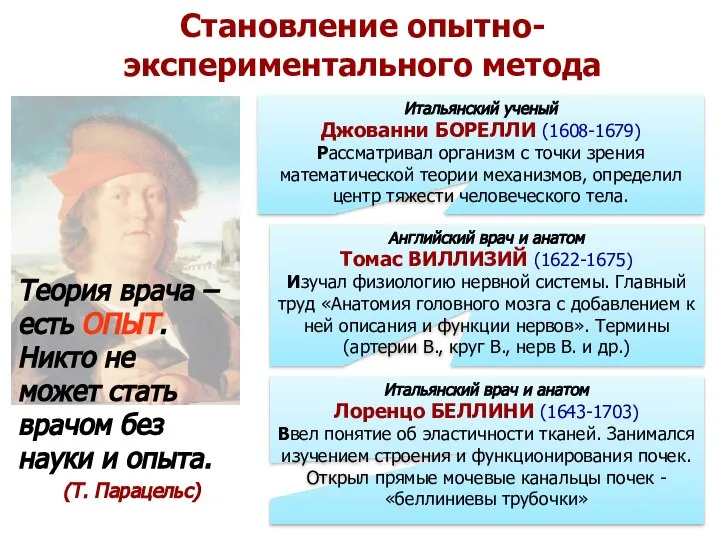 Становление опытно-экспериментального метода Итальянский ученый Джованни БОРЕЛЛИ (1608-1679) Рассматривал организм с точки