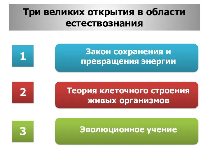 Три великих открытия в области естествознания Закон сохранения и превращения энергии Теория