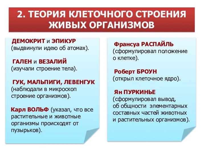 2. ТЕОРИЯ КЛЕТОЧНОГО СТРОЕНИЯ ЖИВЫХ ОРГАНИЗМОВ Франсуа РАСПАЙЛЬ (сформулировал положение о клетке).