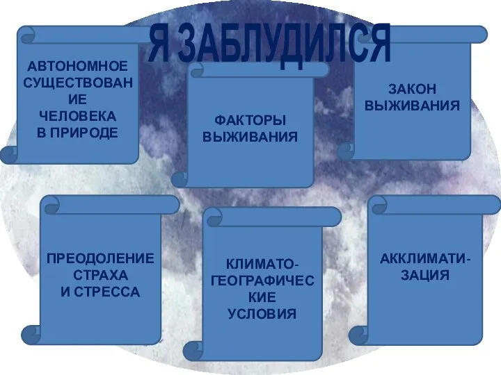 АВТОНОМНОЕ СУЩЕСТВОВАНИЕ ЧЕЛОВЕКА В ПРИРОДЕ ФАКТОРЫ ВЫЖИВАНИЯ ЗАКОН ВЫЖИВАНИЯ ПРЕОДОЛЕНИЕ СТРАХА И