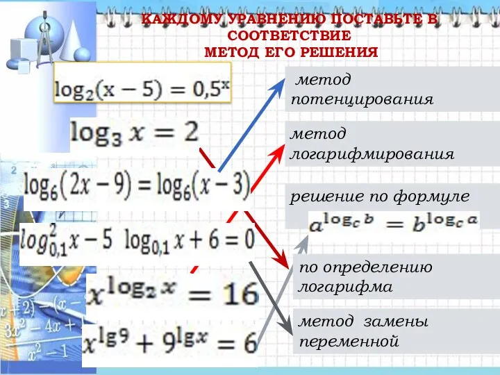 КАЖДОМУ УРАВНЕНИЮ ПОСТАВЬТЕ В СООТВЕТСТВИЕ МЕТОД ЕГО РЕШЕНИЯ по определению логарифма метод