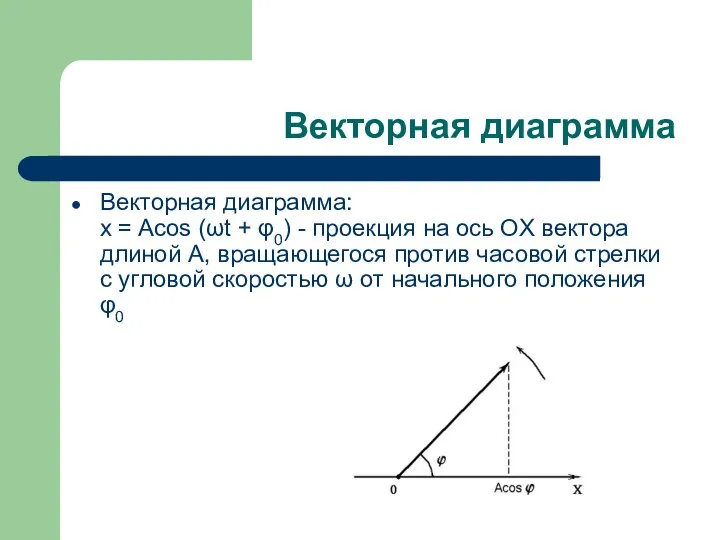 Векторная диаграмма Векторная диаграмма: x = Acos (ωt + φ0) - проекция