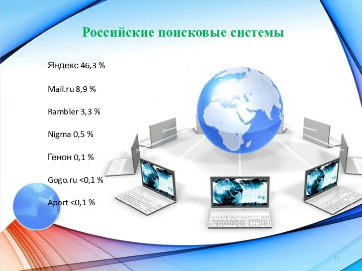 Российские поисковые системы Яндекс 46,3 % Mail.ru 8,9 % Rambler 3,3 %