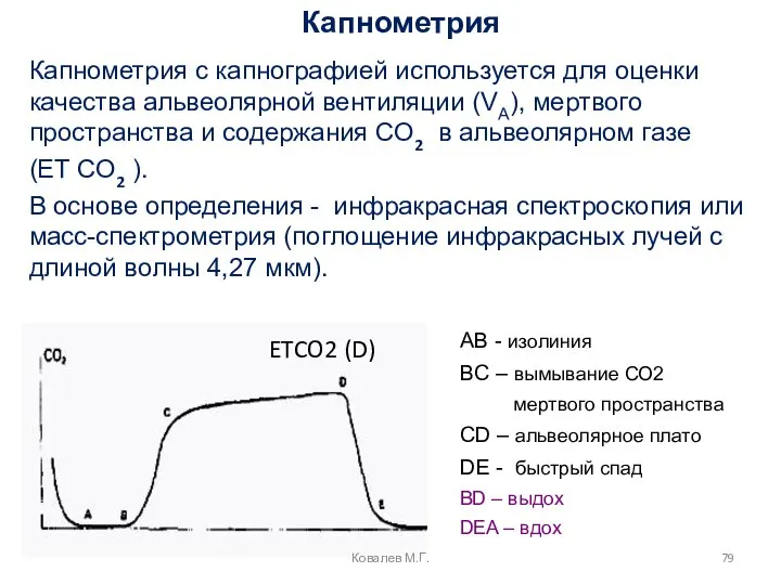 Капнометрия Капнометрия с капнографией используется для оценки качества альвеолярной вентиляции (VA), мертвого