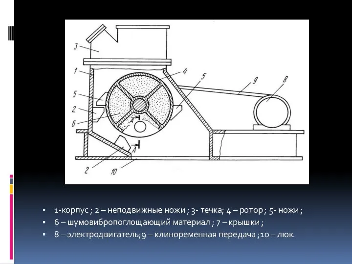 1-корпус ; 2 – неподвижные ножи ; 3- течка; 4 – ротор