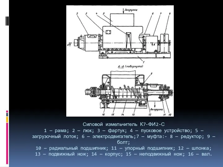 Силовой измельчитель К7-ФИ2-С 1 — рама; 2 — люк; 3 — фартук;