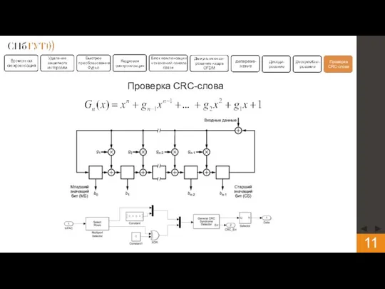 Проверка CRC-слова