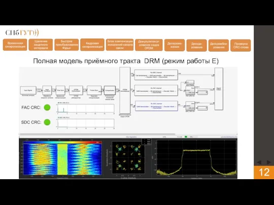 Полная модель приёмного тракта DRM (режим работы E)