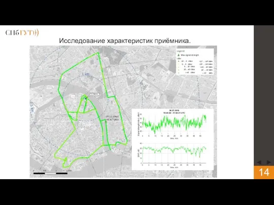 Исследование характеристик приёмника.