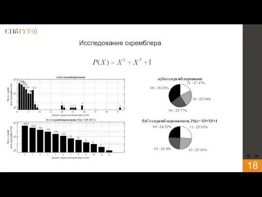 Исследование скремблера