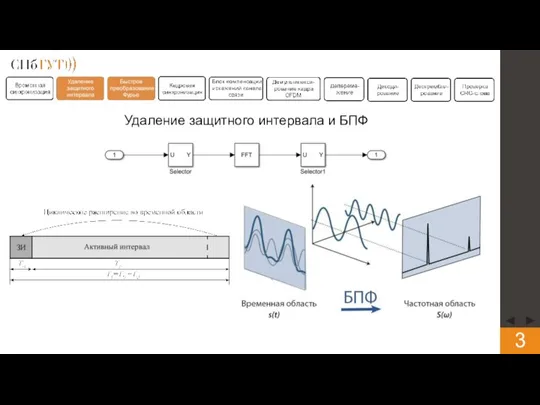 Удаление защитного интервала и БПФ