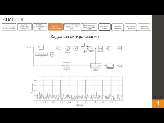 Кадровая синхронизация