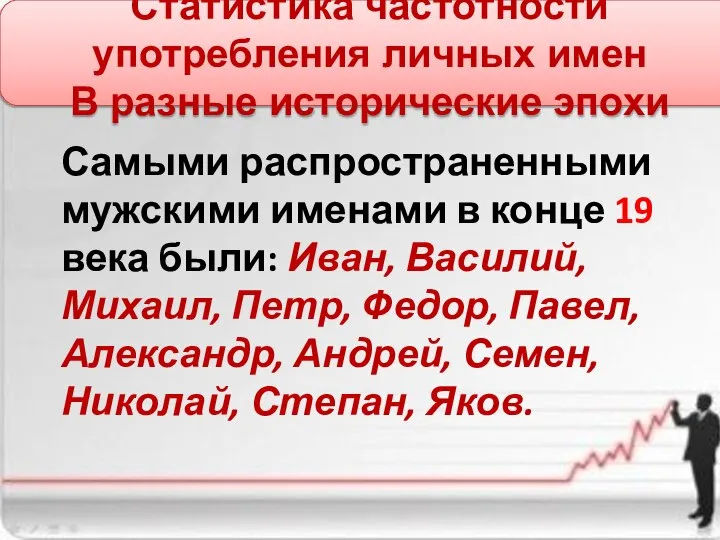 Статистика частотности употребления личных имен В разные исторические эпохи Самыми распространенными мужскими