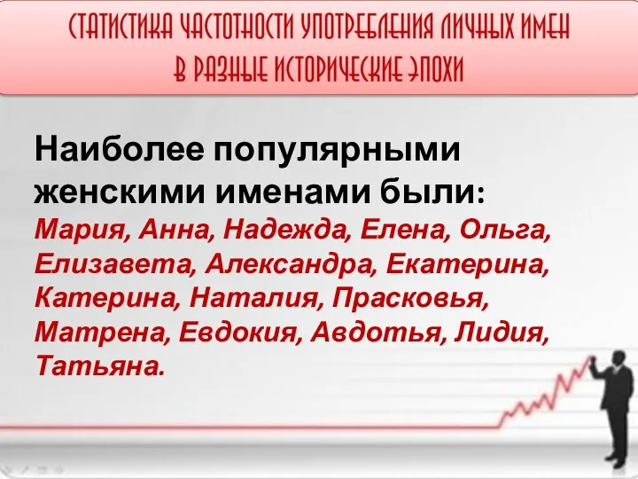 Наиболее популярными женскими именами были: Мария, Анна, Надежда, Елена, Ольга, Елизавета, Александра,