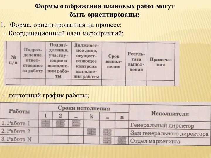 Формы отображения плановых работ могут быть ориентированы: Форма, ориентированная на процесс: Координационный